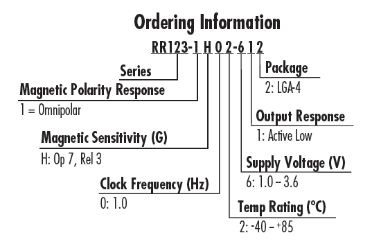 RR123-1H02-612 ordering information