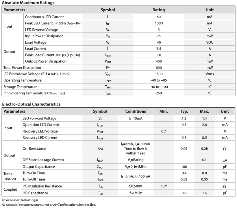 CotoMOS C224S Specification Table