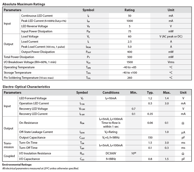 CotoMOS C236S Specifications table