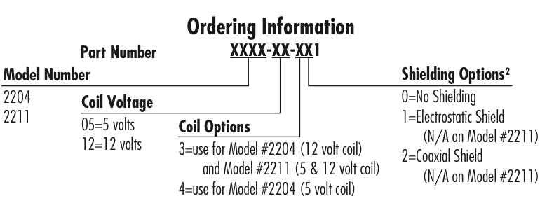 2200 order info