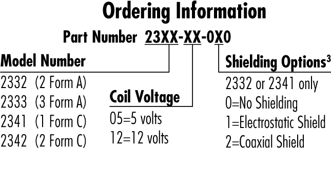 2300 order info