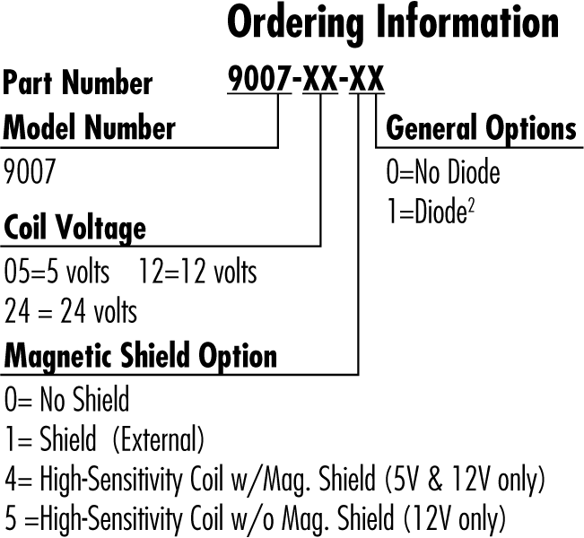 9007 order info