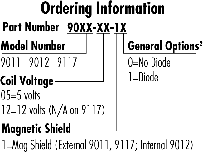 9011, 9012 & 9117 order info