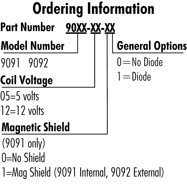 9091 & 9092  order info