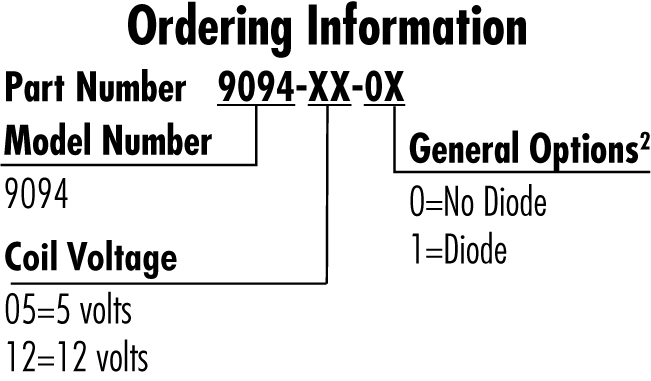 9094 order info