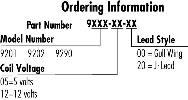 9200, 9290 order info