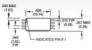 Coto Classic 9814 / 9852 Dimension