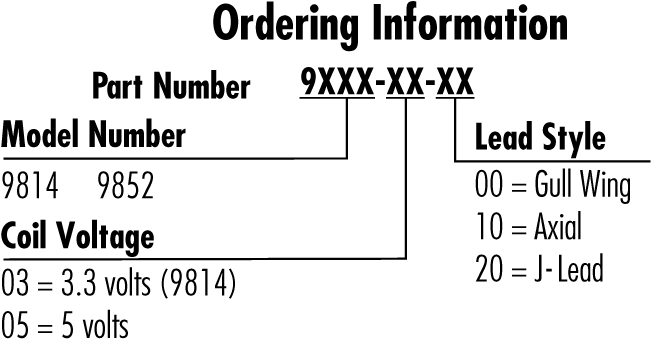 9814 & 9852 order info