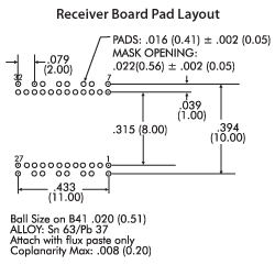 B41 mechanicals