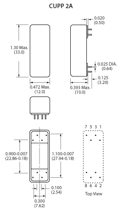 CUPP mechanicals