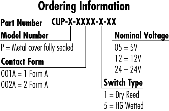 CUPP order info