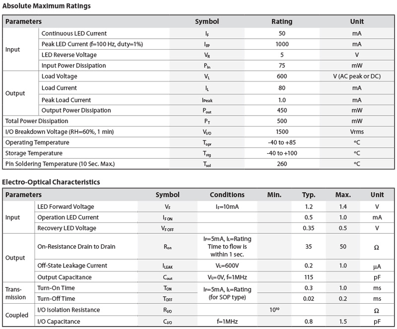 CotoMOS C238S / C338S chart