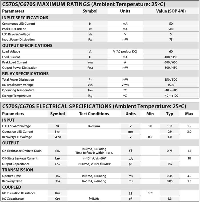 CotoMOS® C570S/C670S Specs