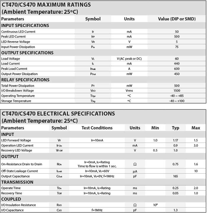 CotoMOS® CT470/CS470 Specs