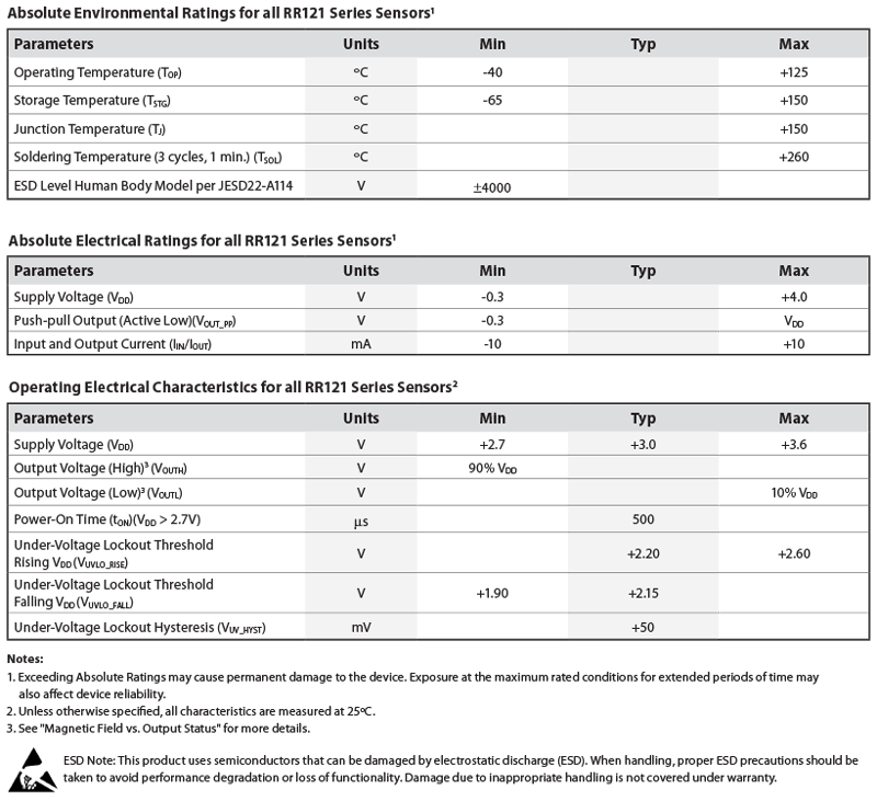 RedRock TMR 121 Digital Magnetic Switch Specifications