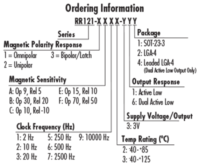 RedRock® RR121 TMR Digital Push-Pull Magnetic Sensor order info