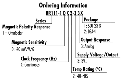 RedRock® RR111 TMR Analog Sensor order info