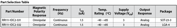 RedRock RR111 TMR Selection Table