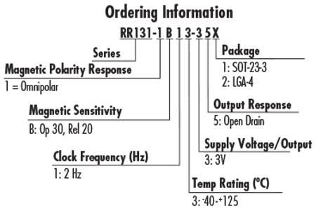 RedRock TMR 131 Digital Magnetic Switch Order Information