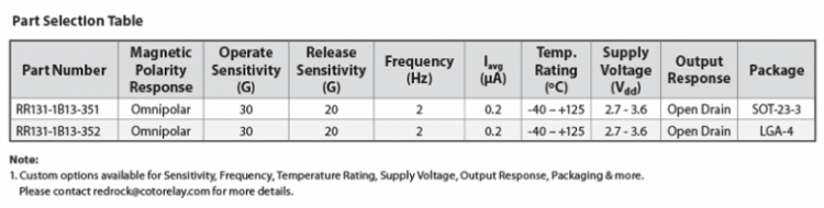 RedRock TMR 131 Digital Magnetic Switch Parts Selection Table