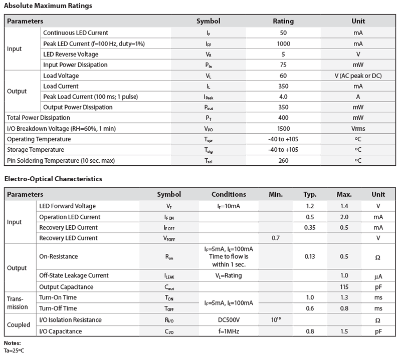 C236S-HT Specifications