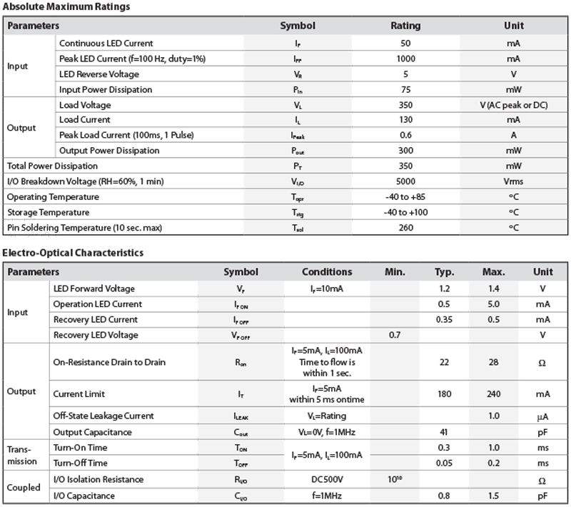 CotoMOS CS230-HC Info