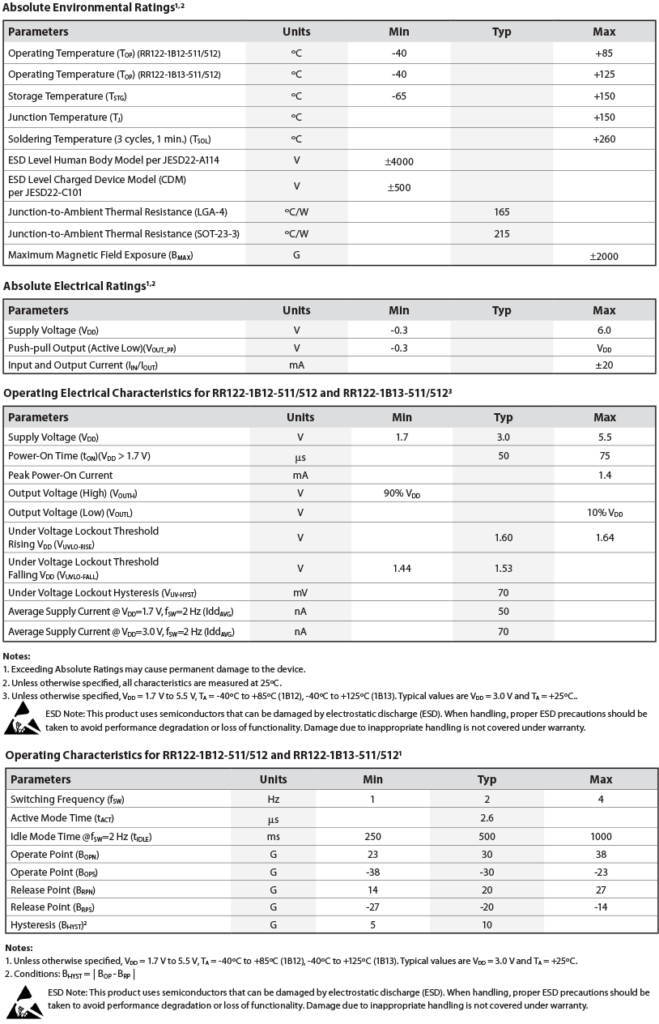 RR122-1B12 Chart