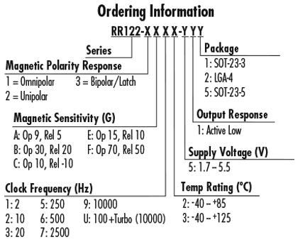 RedRock 122-1E72 Order Information