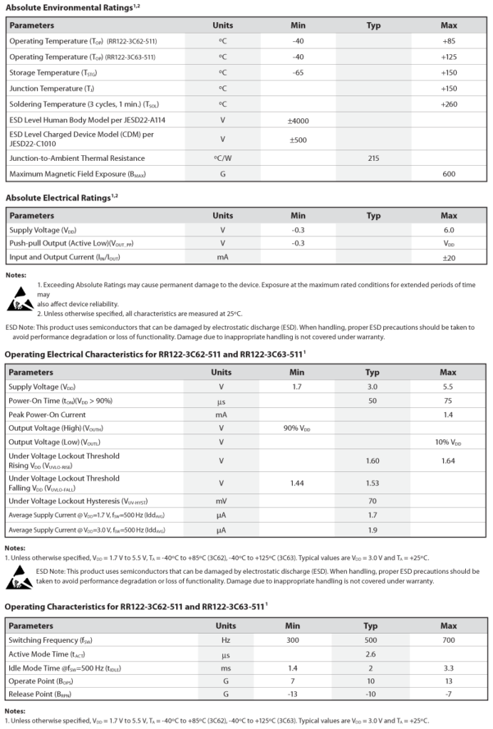 RedRock RR122-3C62-3C63-511 Chart