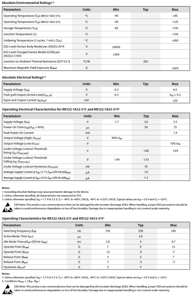 RR122-1A52 Chart