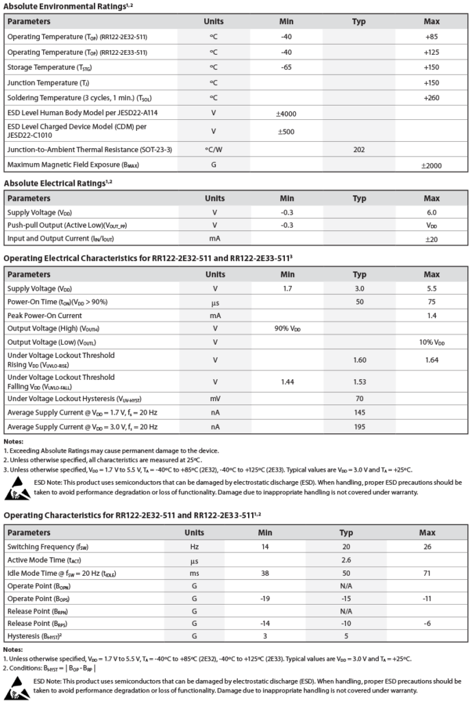 RedRock RR122-2E32 Chart