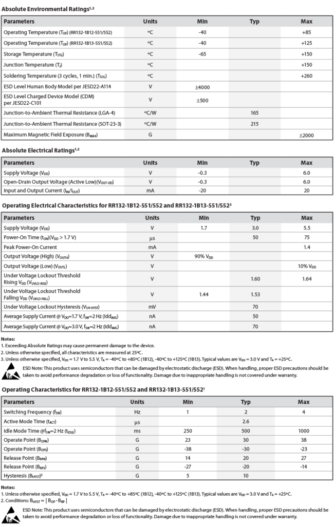 RR132-1B12 Chart