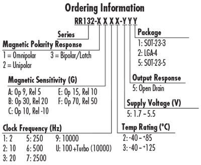 RR132-XXXX-orderInfo