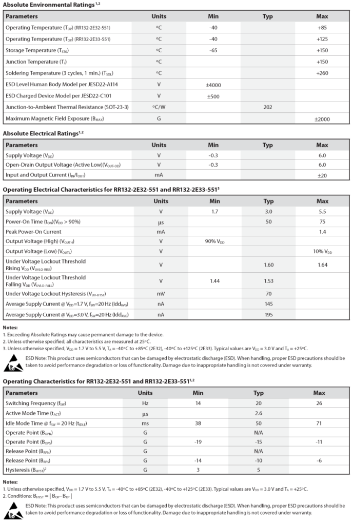 RedRock 132-2E32 chart