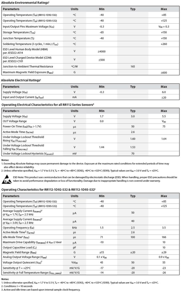 RedRock-112-1D92-532 Charts LGAonly