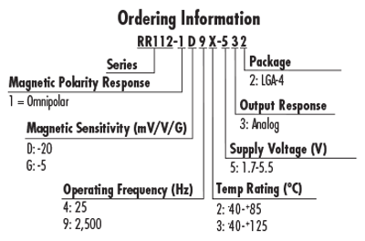 RedRock-112-1D92-532 Order Info